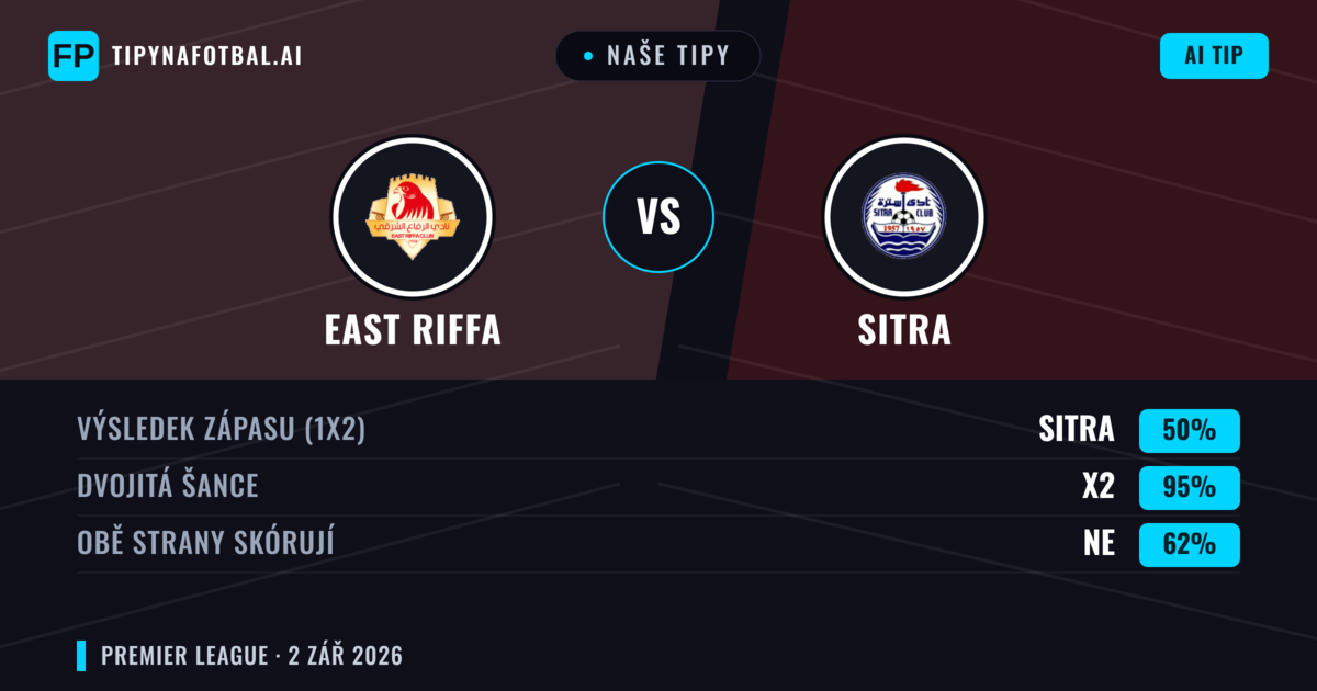 Naše tipy: East Riffa vs Sitra — Sitra — Vítězství (46%); Pod 2.5; Obě strany skórují: Ne