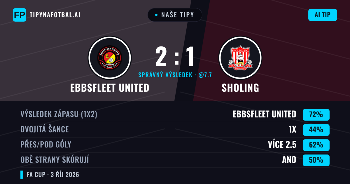 Naše tipy: Ebbsfleet United vs Sholing — Ebbsfleet United — Vítězství (67%); Přes 2.5; Obě strany skórují: Ano