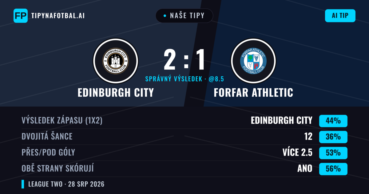 Naše tipy: Edinburgh City vs Forfar Athletic — Edinburgh City — Vítězství (55%); Přes 2.5; Obě strany skórují: Ano