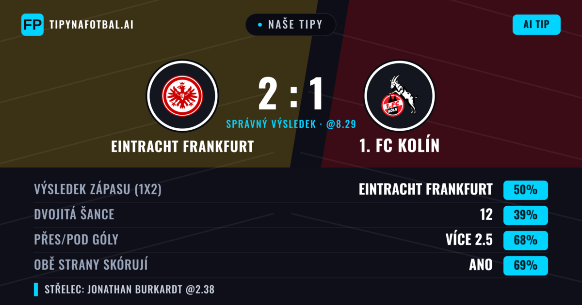 Naše tipy: Eintracht Frankfurt vs 1. FC Kolín — Eintracht Frankfurt — Vítězství (49%); Přes 2.5; Obě strany skórují: Ano