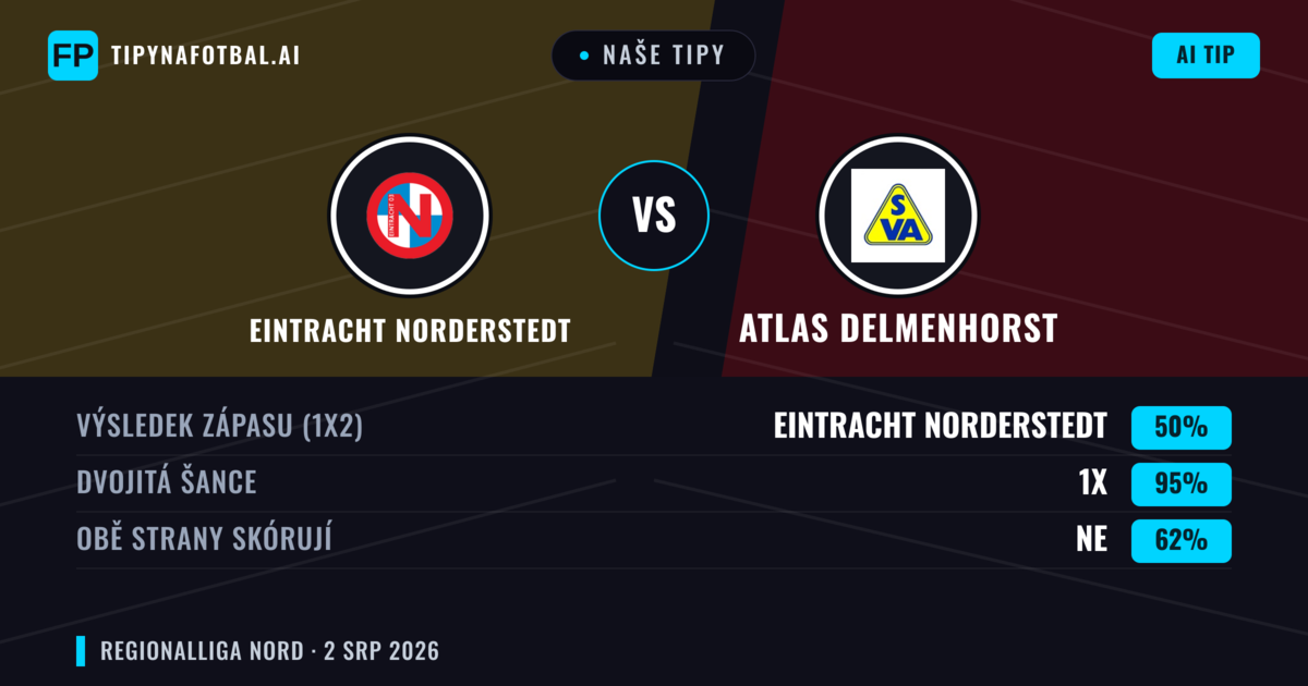 Naše tipy: Eintracht Norderstedt vs Atlas Delmenhorst — Remíza (50%); Obě strany skórují: Ne