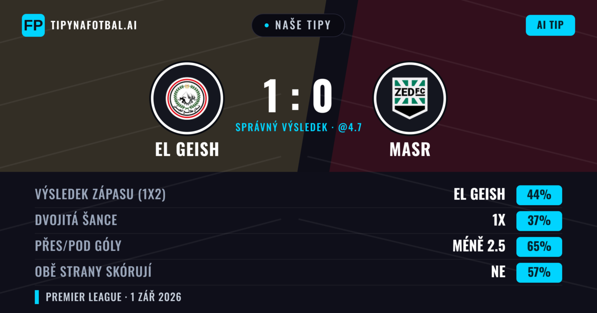 Naše tipy: El Geish vs Masr — El Geish — Vítězství (41%); Pod 2.5; Obě strany skórují: Ne