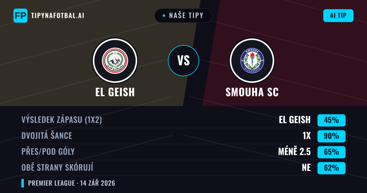 Naše tipy: El Geish vs Smouha SC — Remíza (45%); Pod 2.5; Obě strany skórují: Ne