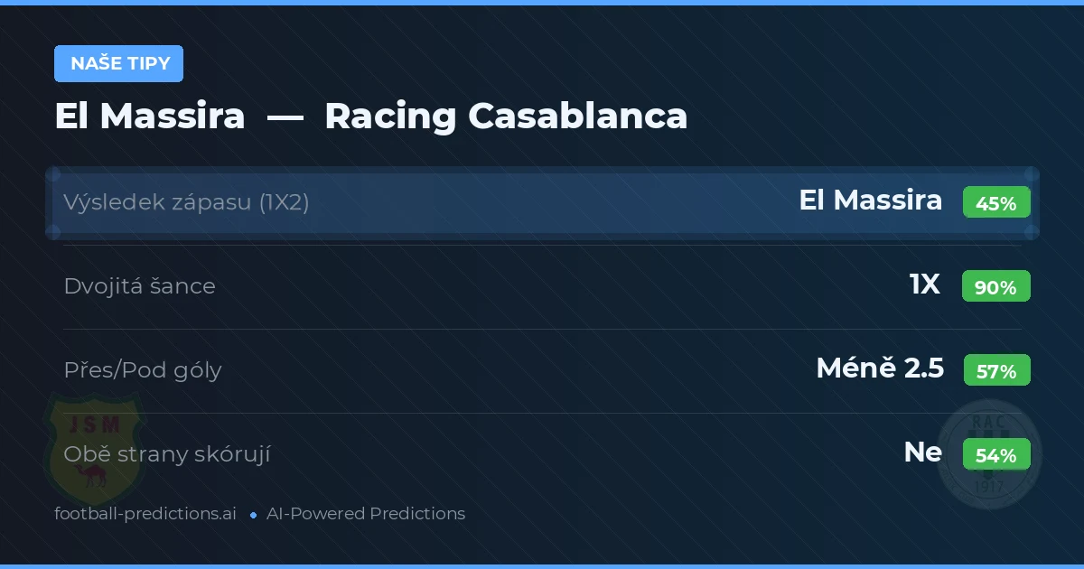 Naše tipy: El Massira vs Racing Casablanca — Remíza (45%); Pod 2.5; Obě strany skórují: Ne