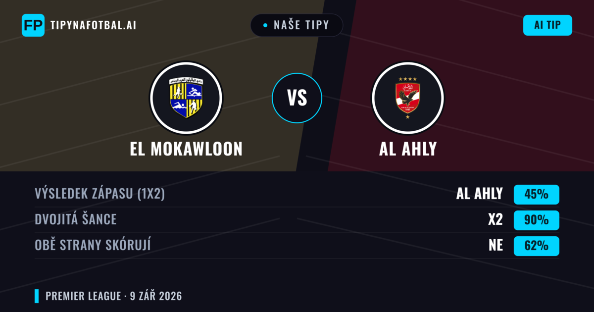 Naše tipy: El Mokawloon vs Al Ahly — Remíza (45%); Obě strany skórují: Ne