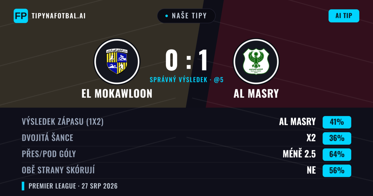 Naše tipy: El Mokawloon vs AL Masry — AL Masry — Vítězství (41%); Pod 2.5; Obě strany skórují: Ne