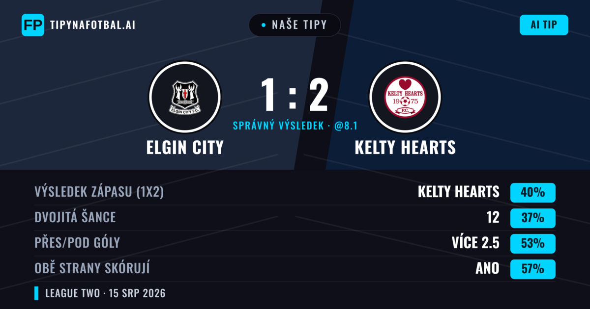 Naše tipy: Elgin City vs Kelty Hearts — Elgin City — Vítězství (41%); Přes 2.5; Obě strany skórují: Ano