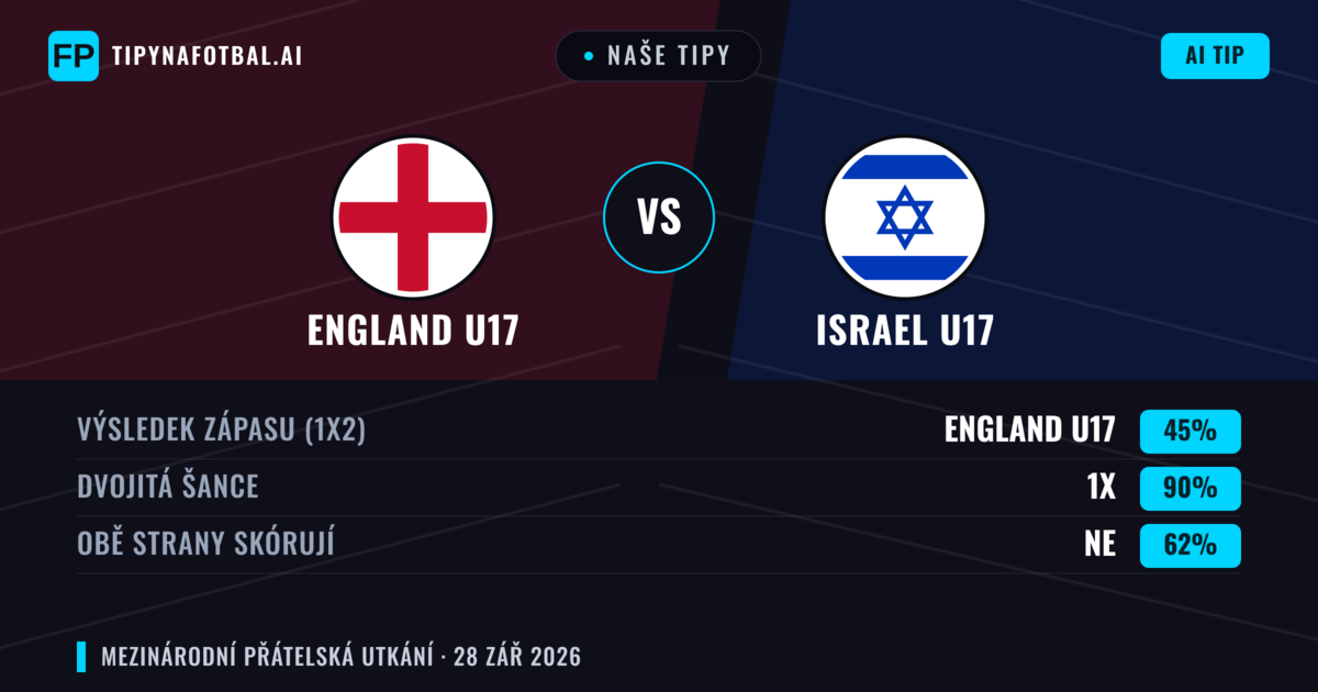 Naše tipy: England U17 vs Israel U17 — Remíza (45%); Obě strany skórují: Ne