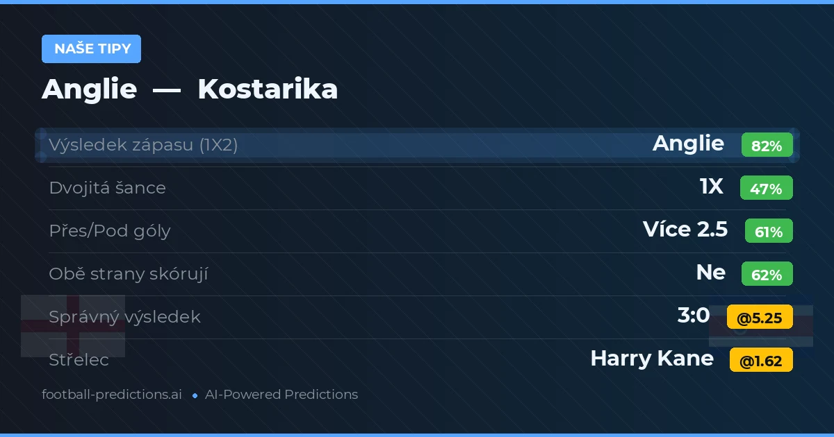 Naše tipy: Anglie vs Kostarika