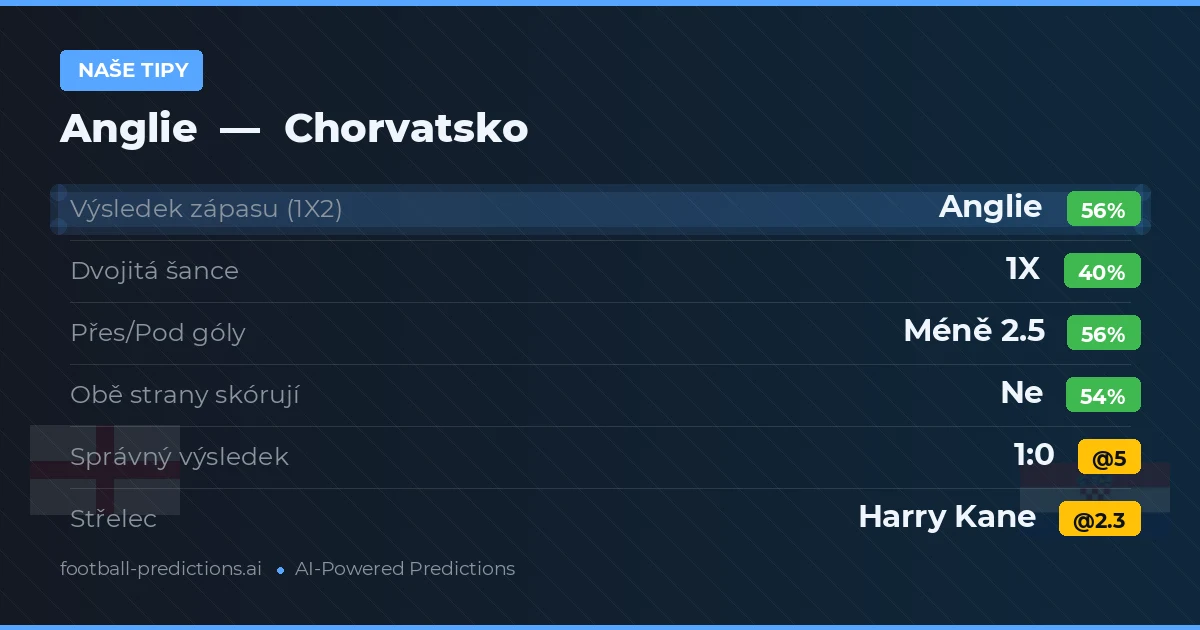 Naše tipy: Anglie vs Chorvatsko