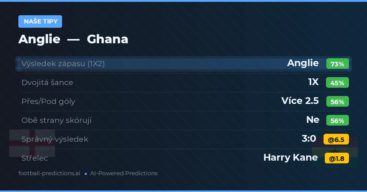 Naše tipy: Anglie vs Ghana
