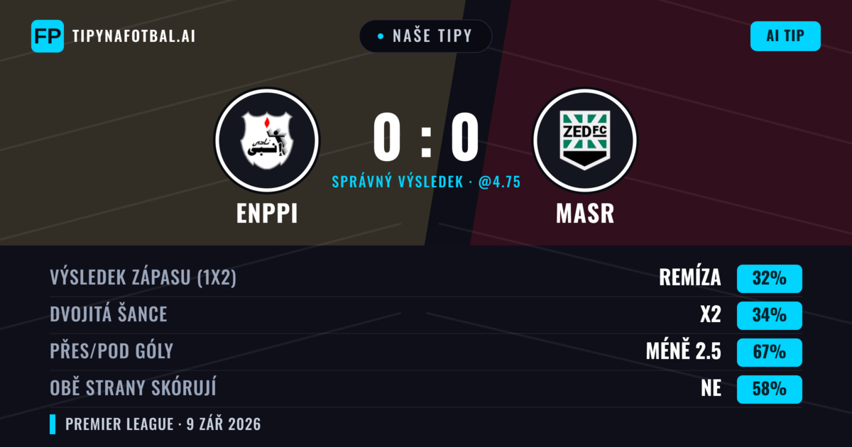 Naše tipy: Enppi vs Masr — Masr — Vítězství (35%); Pod 2.5; Obě strany skórují: Ne