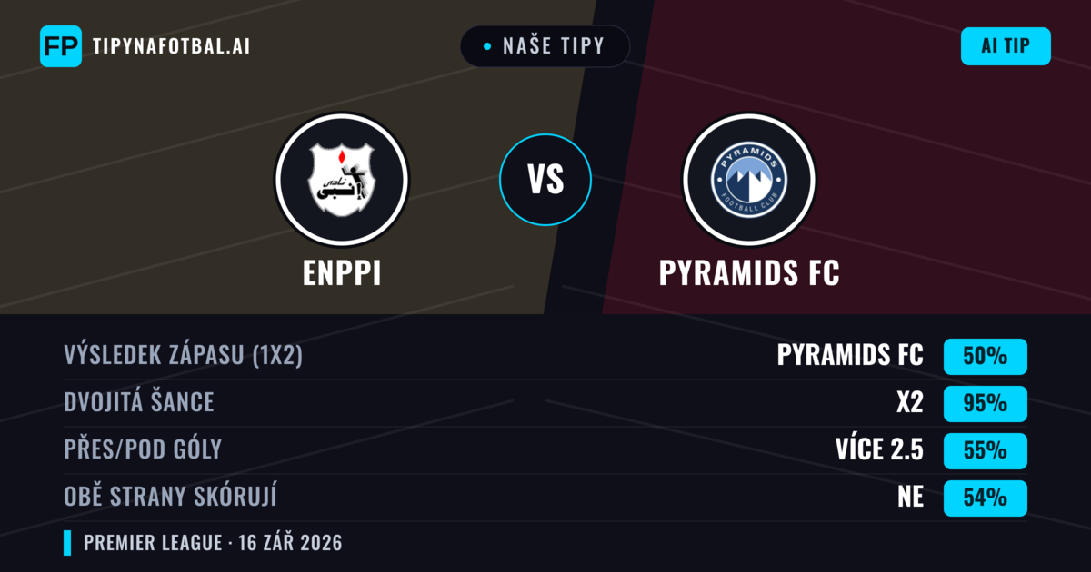 Naše tipy: Enppi vs Pyramids FC — Remíza (50%); Přes 2.5; Obě strany skórují: Ne