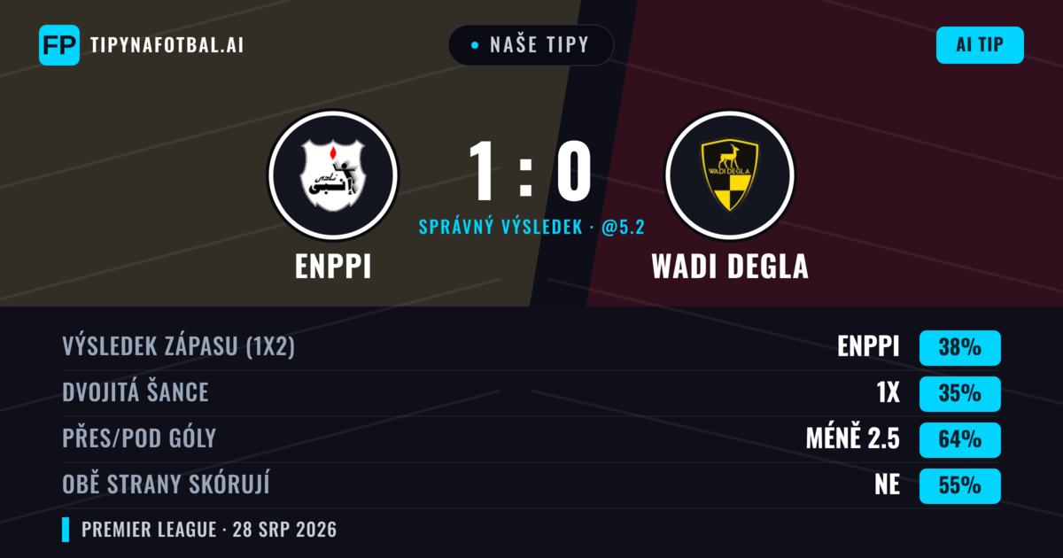 Naše tipy: Enppi vs Wadi Degla — Enppi — Vítězství (39%); Pod 2.5; Obě strany skórují: Ne