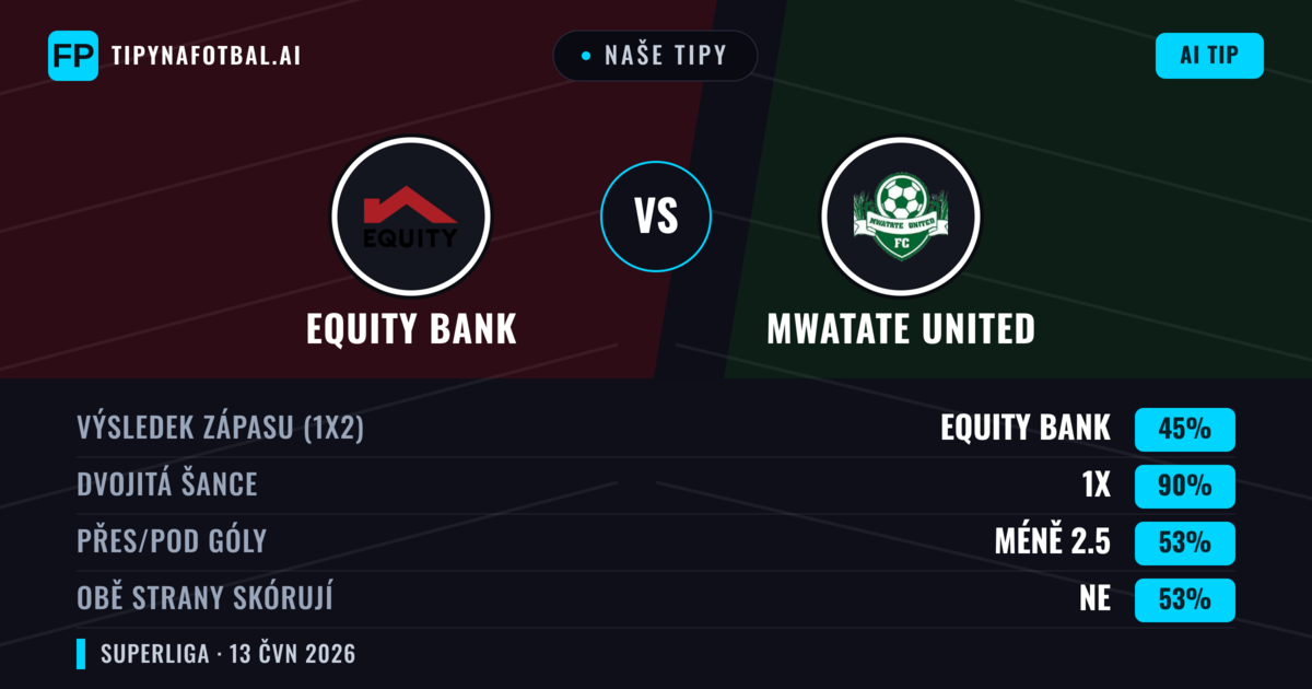 Naše tipy: Equity Bank vs Mwatate United — Remíza (45%); Pod 2.5; Obě strany skórují: Ne