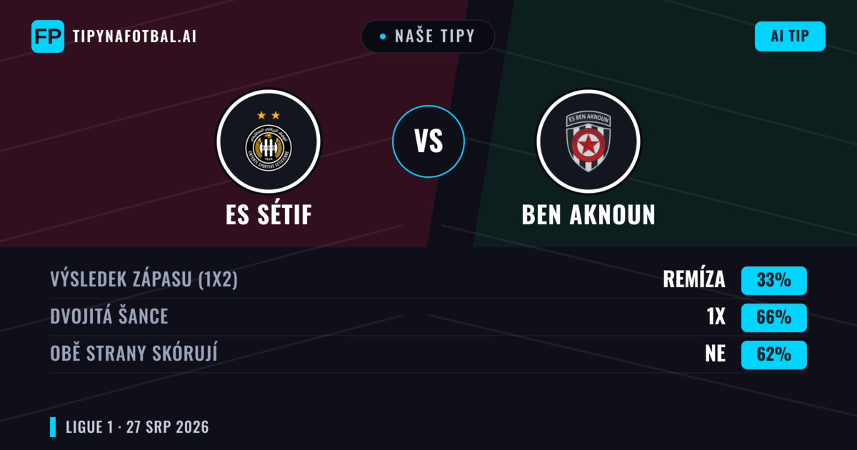 Naše tipy: ES Sétif vs Ben Aknoun — ES Sétif — Vítězství (53%); Pod 2.5; Obě strany skórují: Ne
