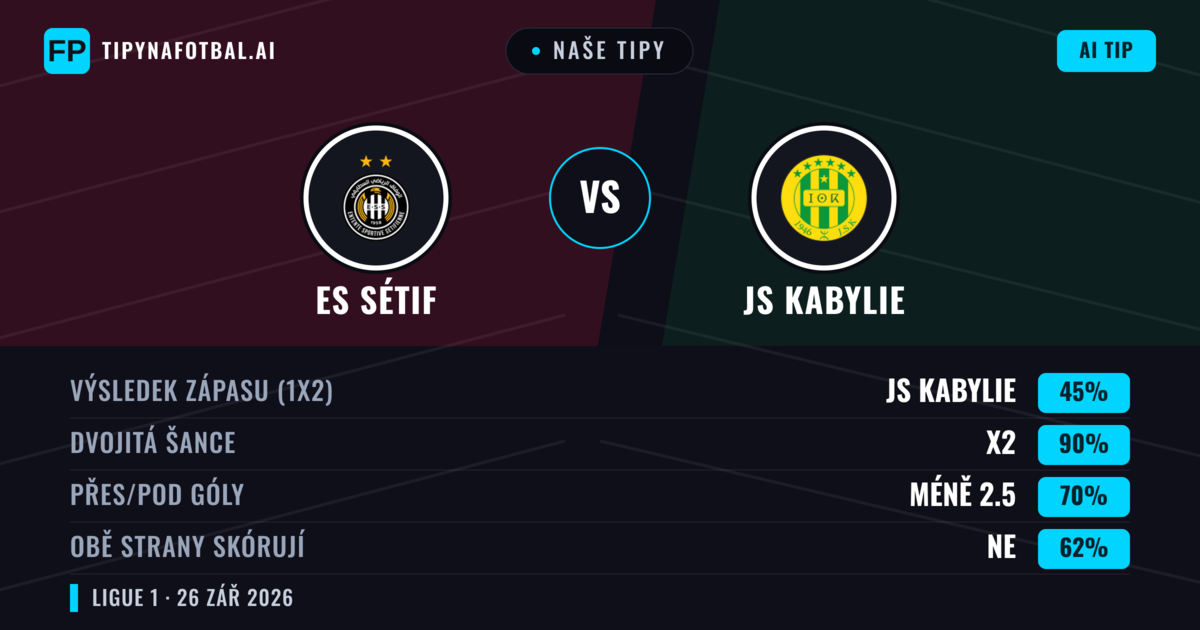 Naše tipy: ES Sétif vs JS Kabylie — Remíza (45%); Pod 2.5; Obě strany skórují: Ne