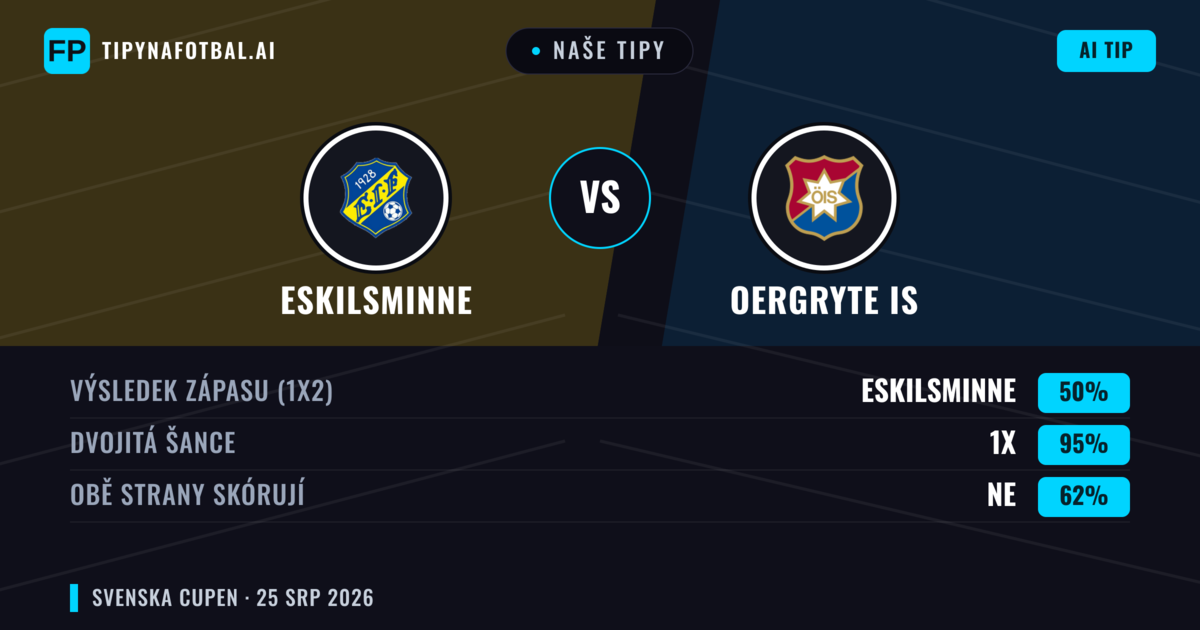 Naše tipy: Eskilsminne vs Oergryte IS — Oergryte IS — Vítězství (65%); Přes 2.5; Obě strany skórují: Ano