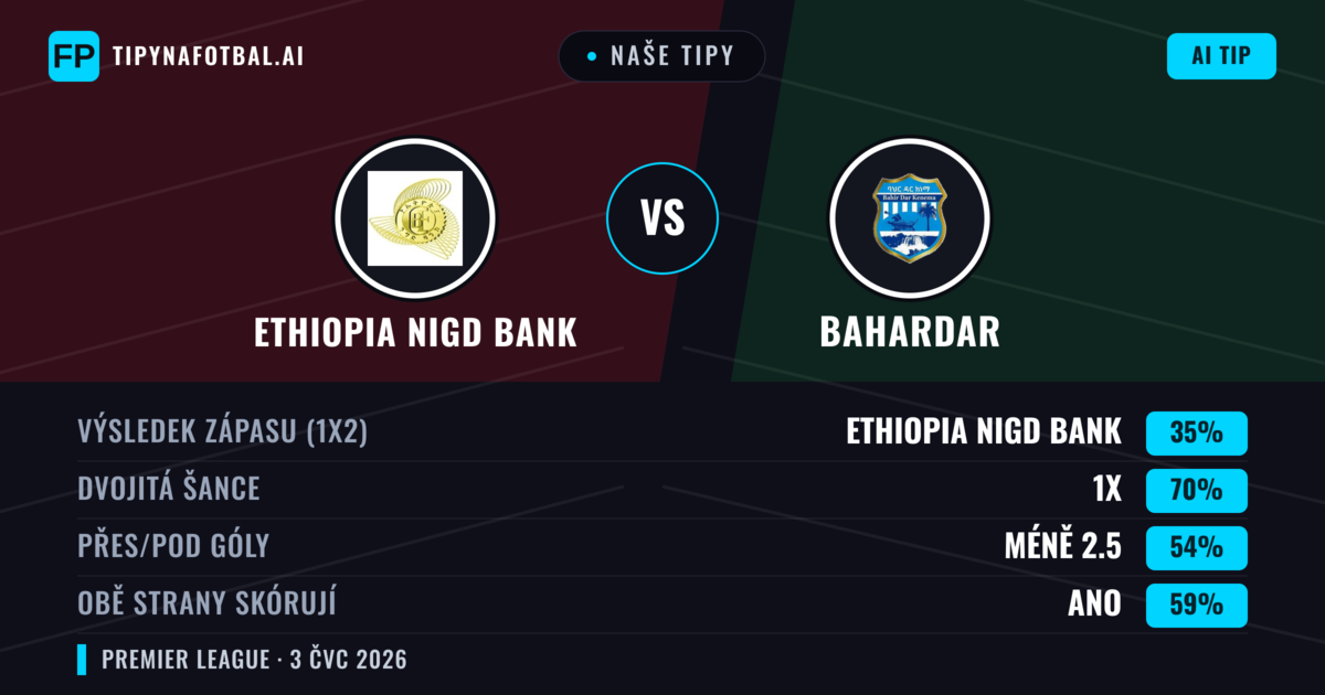 Naše tipy: Ethiopia Nigd Bank vs Bahardar — Bahardar — Vítězství (37%); Pod 2.5; Obě strany skórují: Ne