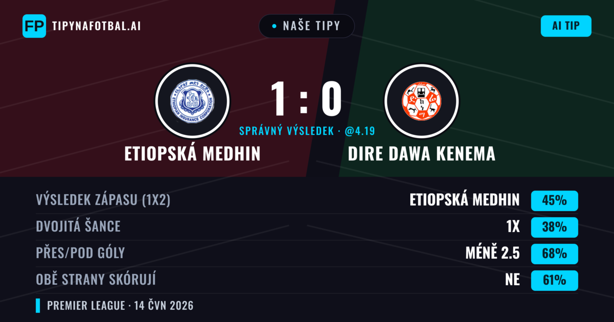 Naše tipy: Etiopská Medhin vs Dire Dawa Kenema — Etiopská Medhin — Vítězství (45%); Pod 2.5; Obě strany skórují: Ne