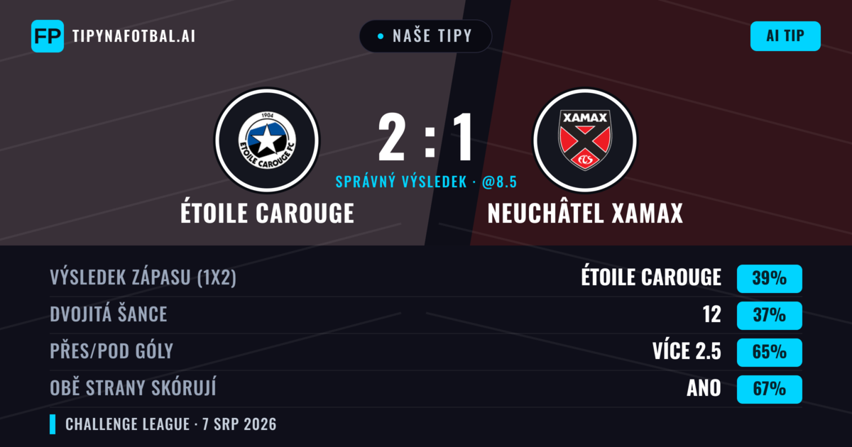 Naše tipy: Étoile Carouge vs Neuchâtel Xamax — Étoile Carouge — Vítězství (39%); Přes 2.5; Obě strany skórují: Ano