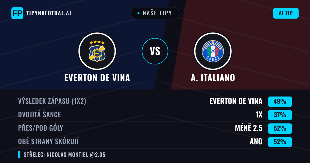 Naše tipy: Everton de Vina vs A. Italiano — Everton de Vina — Vítězství (52%); Pod 2.5; Obě strany skórují: Ano
