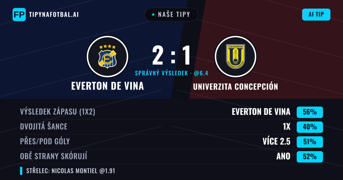 Naše tipy: Everton de Vina vs Univerzita Concepción — Everton de Vina — Vítězství (52%); Přes 2.5; Obě strany skórují: Ano