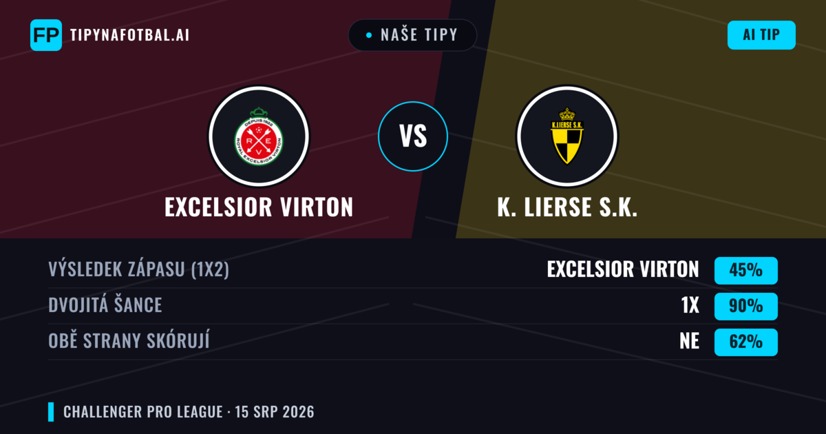 Naše tipy: Excelsior Virton vs K. Lierse S.K. — Excelsior Virton — Vítězství (43%); Přes 2.5; Obě strany skórují: Ano