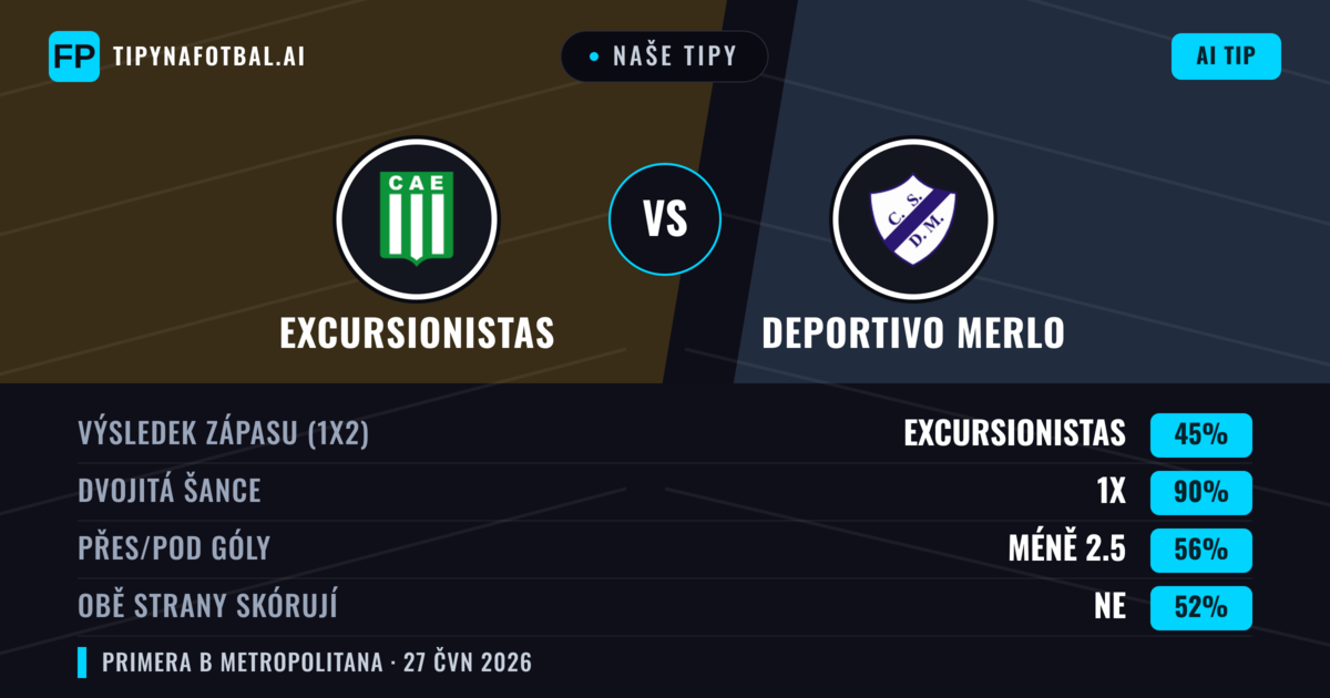 Naše tipy: Excursionistas vs Deportivo Merlo — Excursionistas — Vítězství (56%); Pod 2.5; Obě strany skórují: Ne