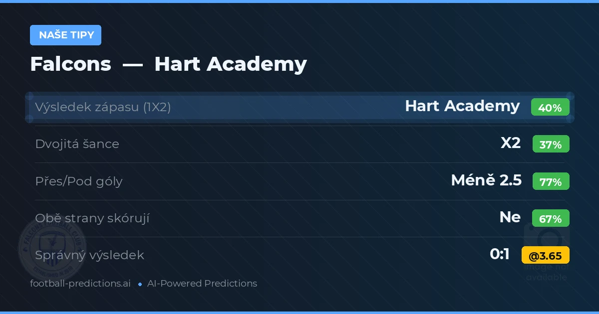 Naše tipy: Falcons vs Hart Academy — Hart Academy — Vítězství (38%); Pod 2.5; Obě strany skórují: Ne