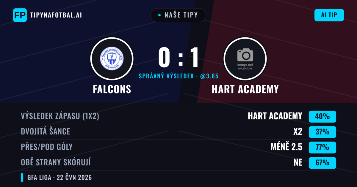 Naše tipy: Falcons vs Hart Academy — Hart Academy — Vítězství (40%); Pod 2.5; Obě strany skórují: Ne