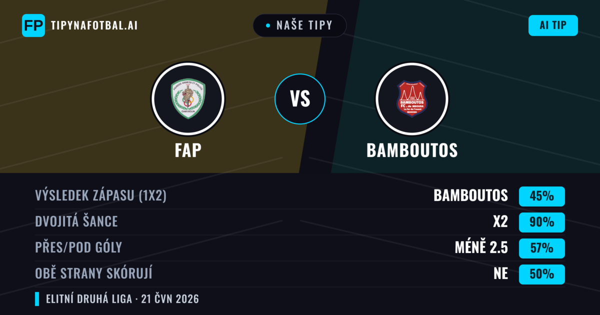 Naše tipy: FAP vs Bamboutos — Remíza (45%); Pod 2.5; Obě strany skórují: Ne