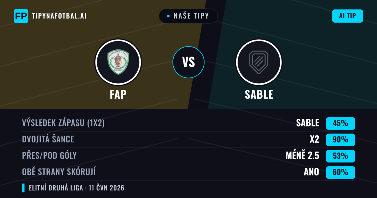 Naše tipy: FAP vs Sable — Remíza (45%); Pod 2.5; Obě strany skórují: Ano