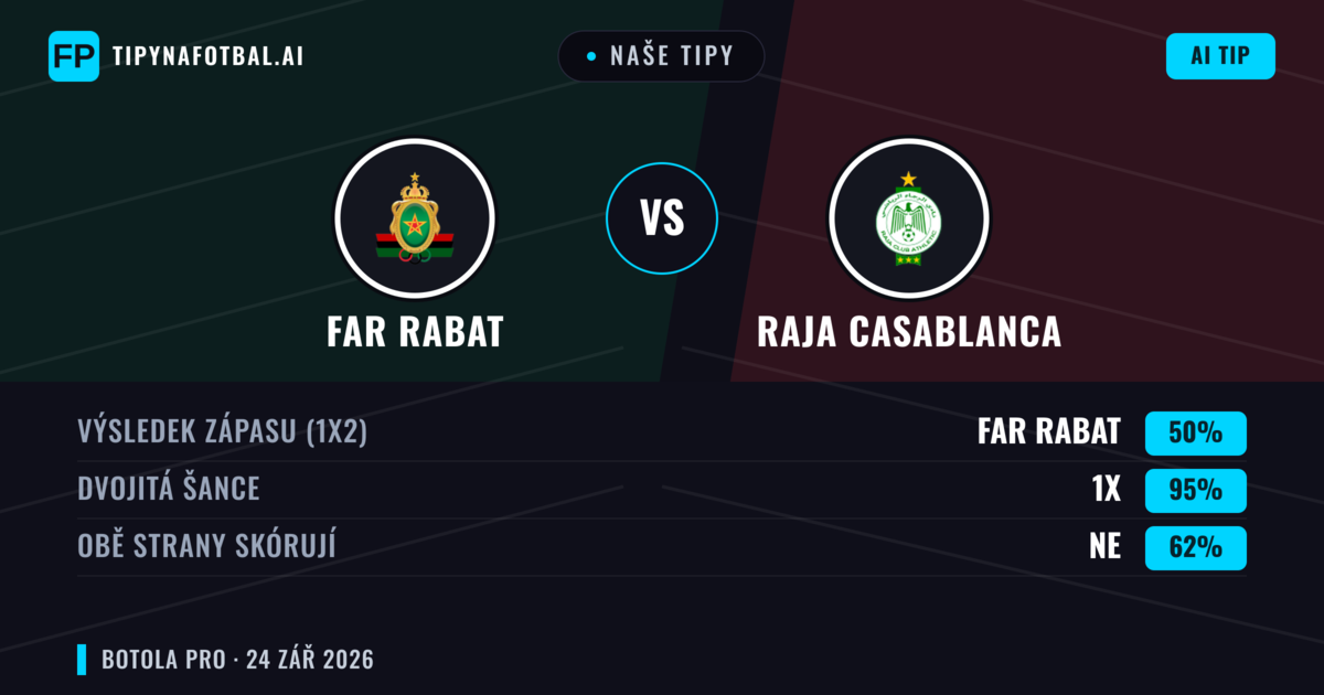 Naše tipy: FAR Rabat vs Raja Casablanca — Remíza (50%); Obě strany skórují: Ne
