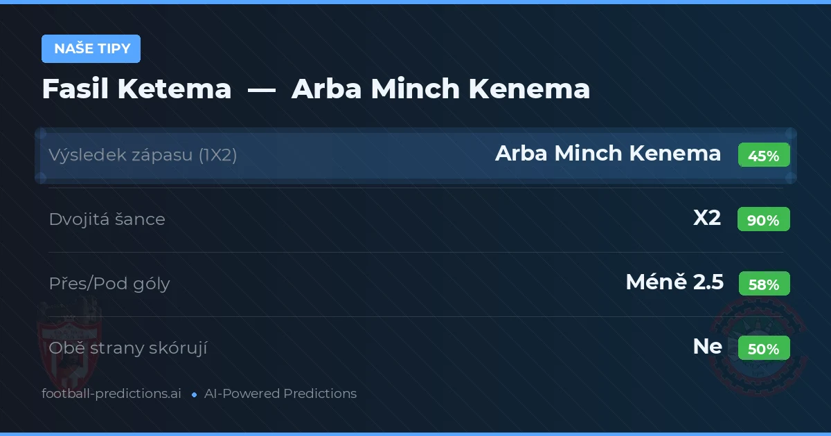 Naše tipy: Fasil Ketema vs Arba Minch Kenema — Remíza (45%); Pod 2.5; Obě strany skórují: Ne