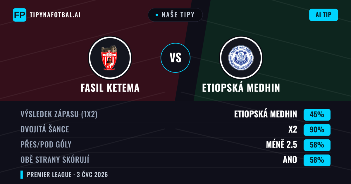 Naše tipy: Fasil Ketema vs Etiopská Medhin — Remíza (45%); Pod 2.5; Obě strany skórují: Ano