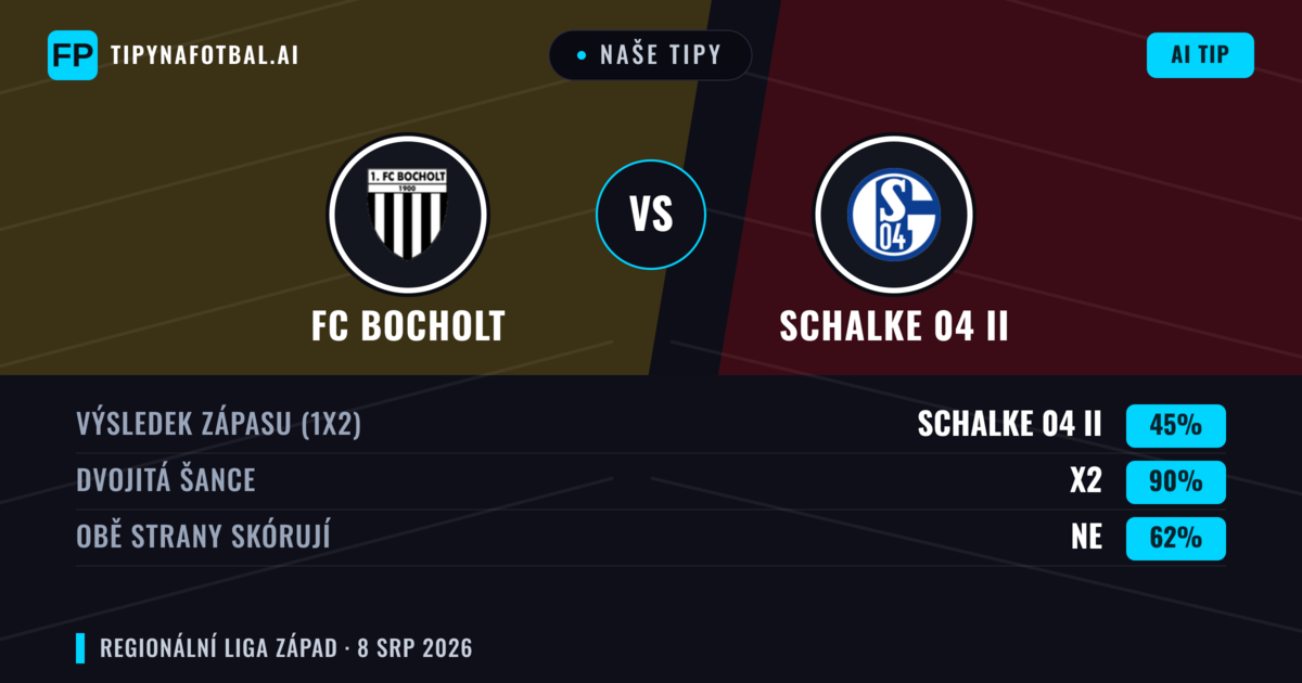 Naše tipy: FC Bocholt vs Schalke 04 II — FC Bocholt — Vítězství (42%); Přes 2.5; Obě strany skórují: Ano