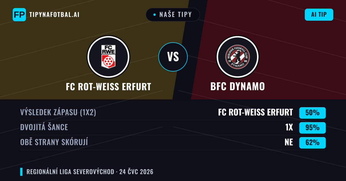 Naše tipy: FC Rot-Weiß Erfurt vs BFC Dynamo — Remíza (50%); Obě strany skórují: Ne