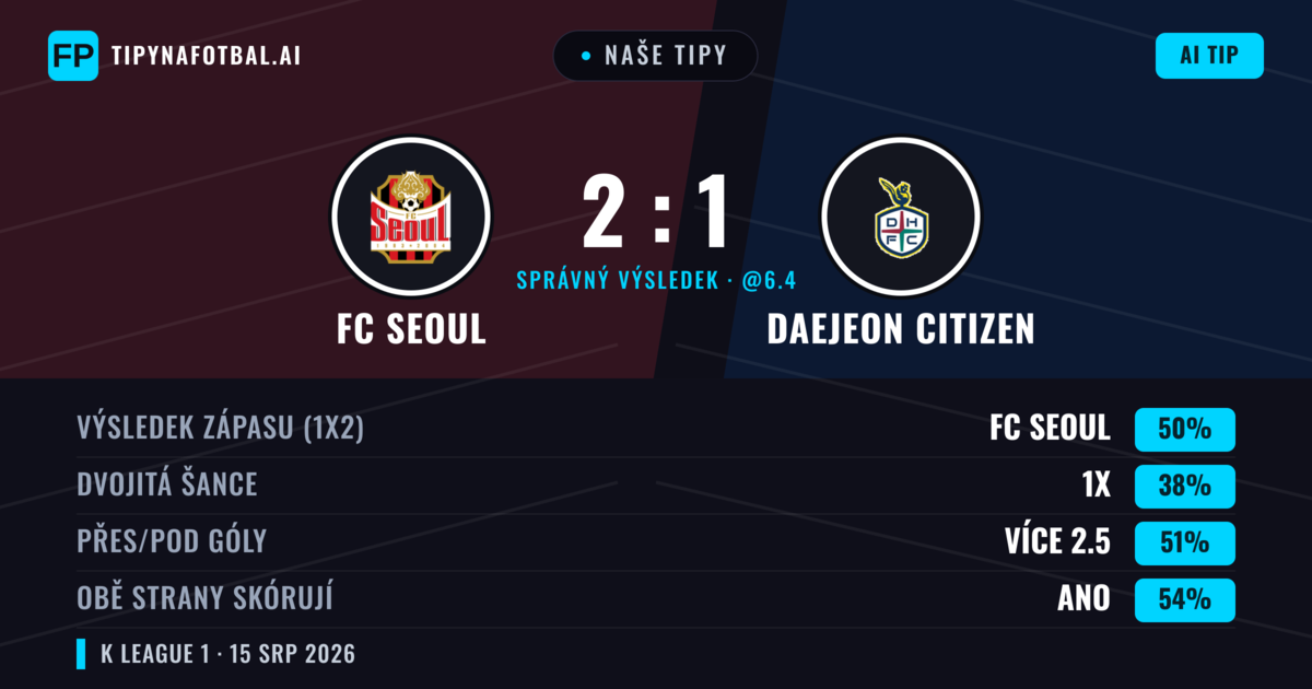 Naše tipy: FC Seoul vs Daejeon Citizen — FC Seoul — Vítězství (50%); Přes 2.5; Obě strany skórují: Ano