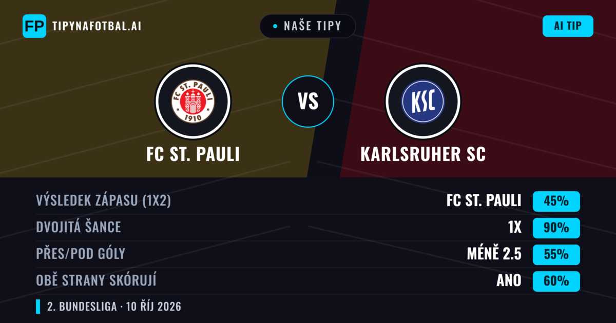 Naše tipy: FC St. Pauli vs Karlsruher SC — Remíza (45%); Pod 2.5; Obě strany skórují: Ano