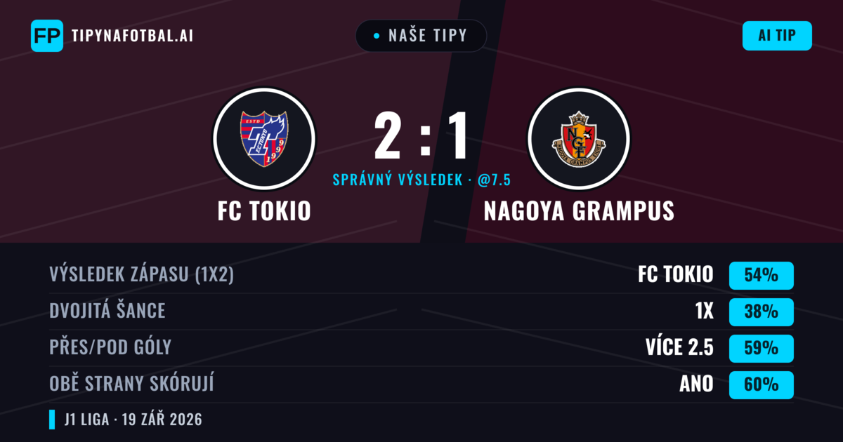 Naše tipy: FC Tokio vs Nagoya Grampus — FC Tokio — Vítězství (55%); Přes 2.5; Obě strany skórují: Ano