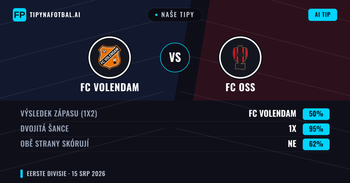 Naše tipy: FC Volendam vs FC OSS — FC Volendam — Vítězství (68%); Přes 2.5; Obě strany skórují: Ano