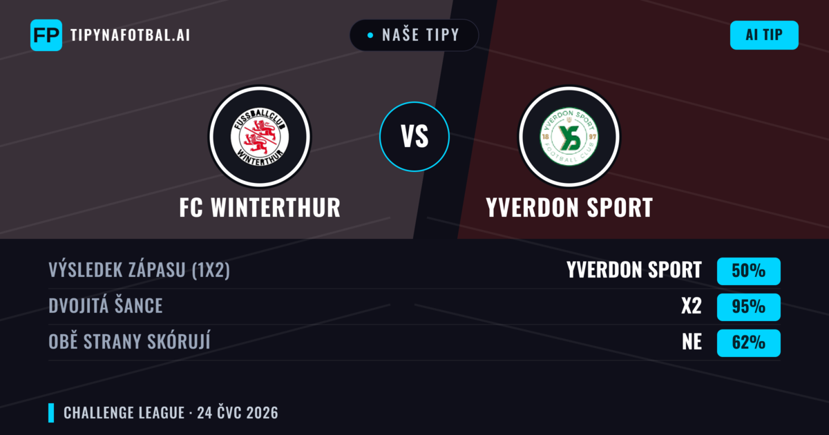 Naše tipy: FC Winterthur vs Yverdon Sport — FC Winterthur — Vítězství (43%); Přes 2.5; Obě strany skórují: Ano