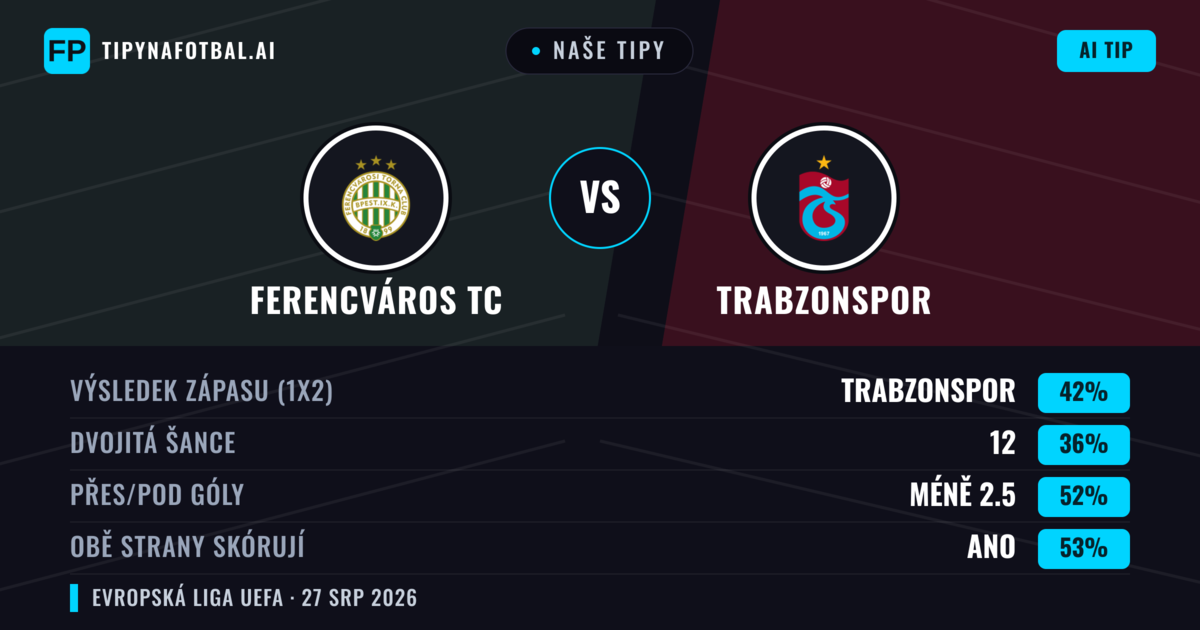 Naše tipy: Ferencváros TC vs Trabzonspor — Trabzonspor — Vítězství (43%); Přes 2.5; Obě strany skórují: Ano