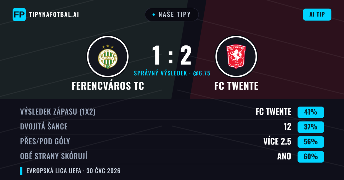 Naše tipy: Ferencváros TC vs FC Twente — FC Twente — Vítězství (42%); Přes 2.5; Obě strany skórují: Ano