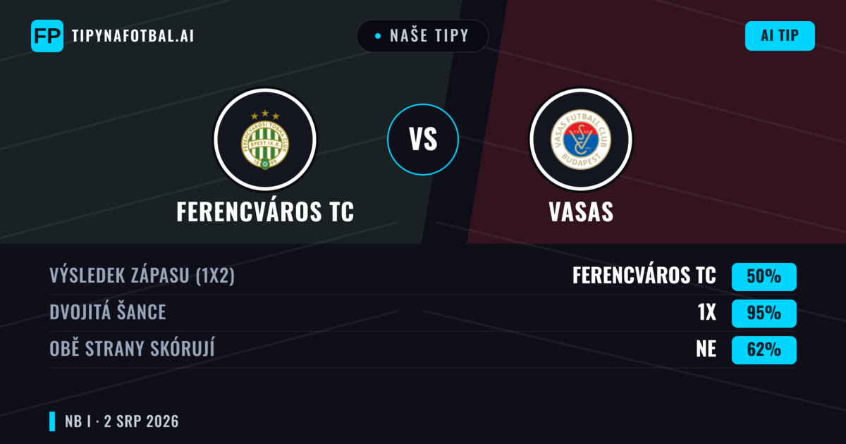 Naše tipy: Ferencváros TC vs Vasas — Ferencváros TC — Vítězství (64%); Přes 2.5; Obě strany skórují: Ano