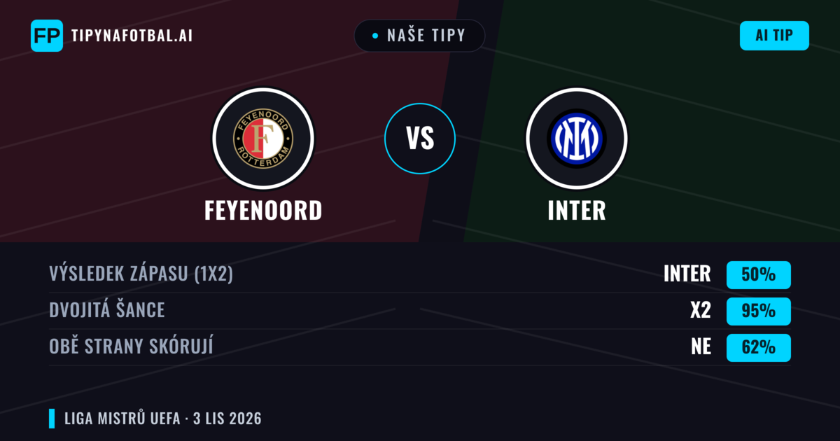 Naše tipy: Feyenoord vs Inter — Remíza (50%); Obě strany skórují: Ne