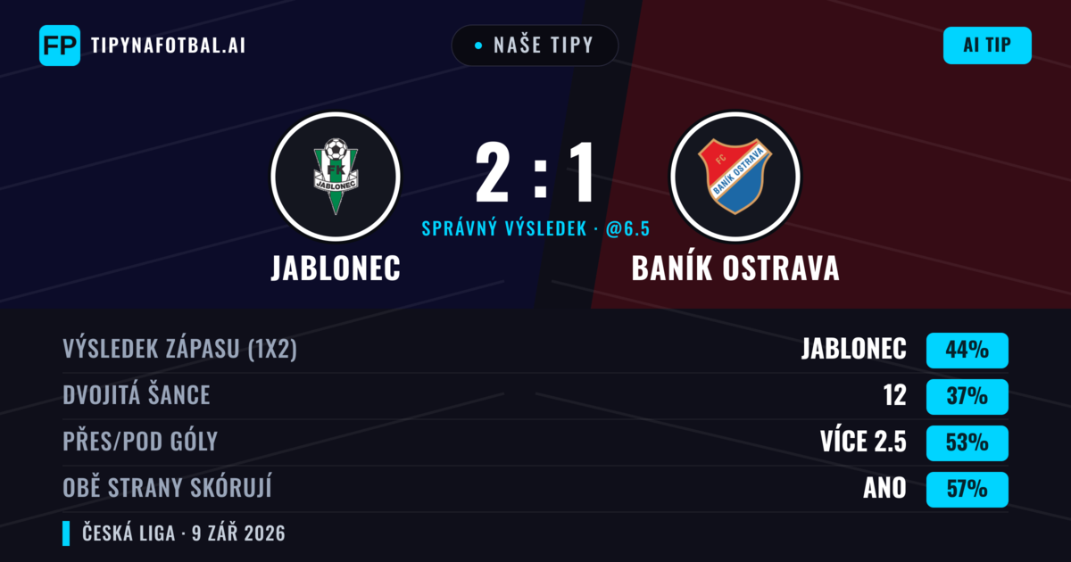 Naše tipy: Jablonec vs Baník Ostrava — Jablonec — Vítězství (43%); Přes 2.5; Obě strany skórují: Ano