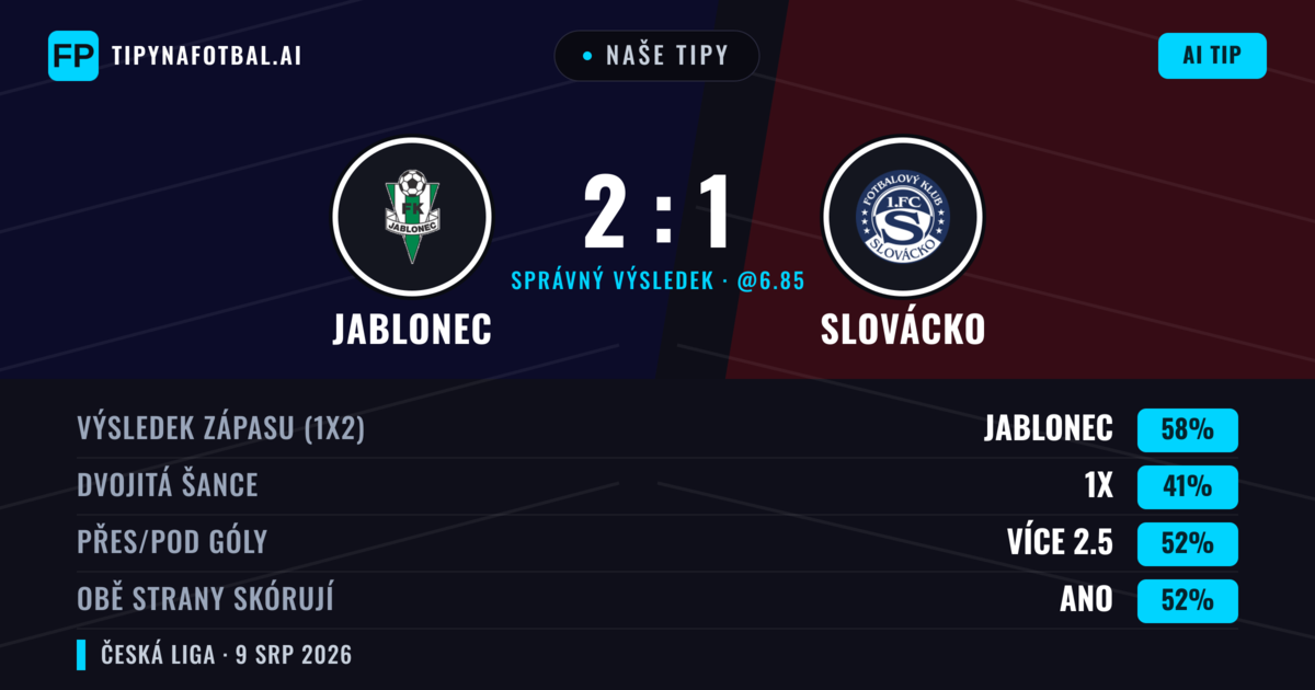 Naše tipy: Jablonec vs Slovácko — Jablonec — Vítězství (55%); Přes 2.5; Obě strany skórují: Ano