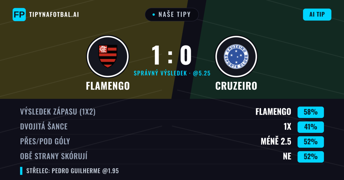 Naše tipy: Flamengo vs Cruzeiro — Flamengo — Vítězství (58%); Pod 2.5; Obě strany skórují: Ne